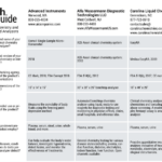 May/June 2024 Tech Guide: Clinical Chemistry