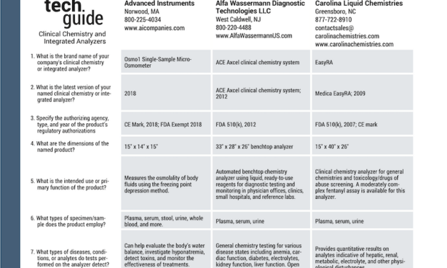 May/June 2024 Tech Guide: Clinical Chemistry