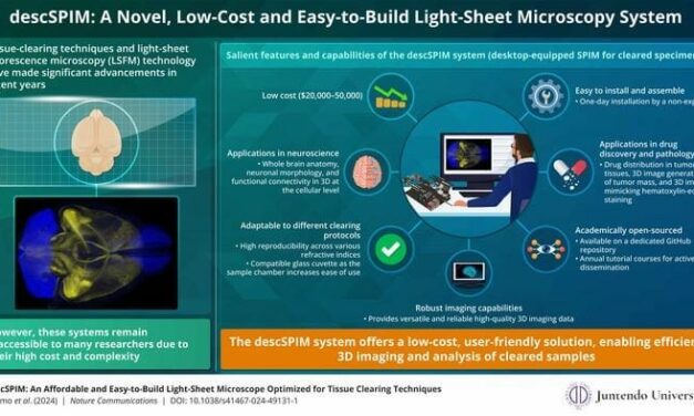 Light Sheet Fluorescence Microscopy Offers 3D View of Tissue Samples