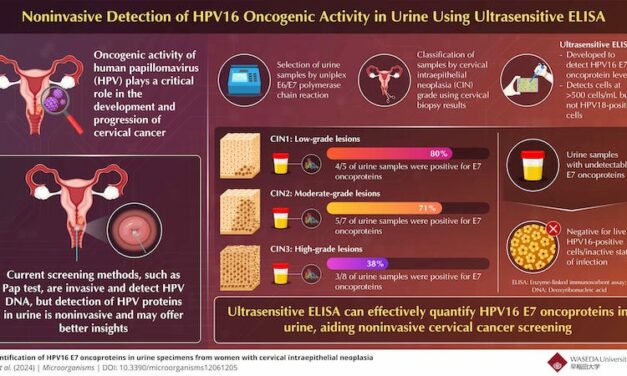 Noninvasive Urine Test Could be Key in Cervical Cancer Detection