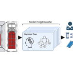 How Repurposed COVID Tests Offer Accurate Coagulation Status Evaluation