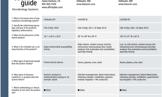 July 2024 Tech Guide: Microbiology Systems