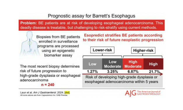 New PCR Test Enhances Risk Assessment for Barrett’s Esophagus Progression