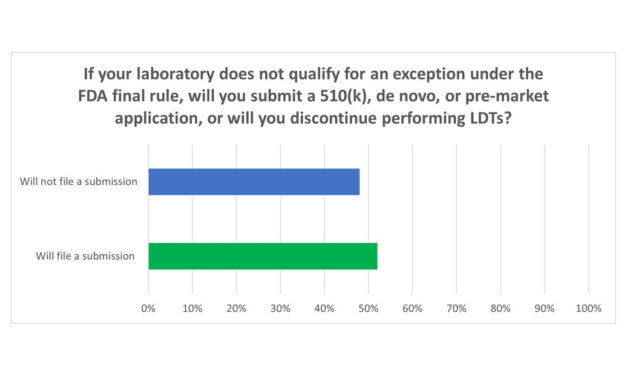 ADLM Says FDA’s LDT Rule Will Hinder Patient Care for the Underserved 
