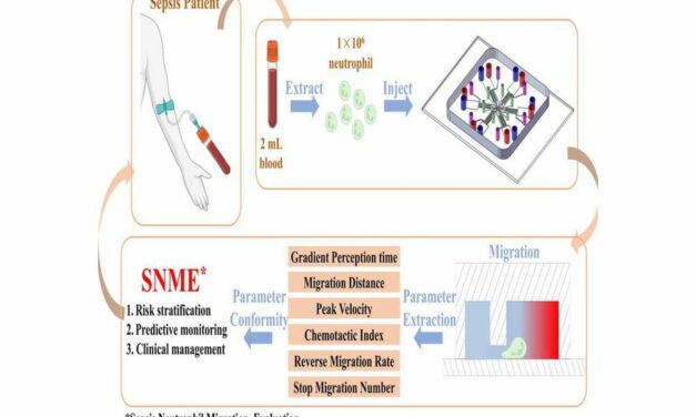 New Microfluidic Chip Tech Offers Improved Sepsis Prognosis
