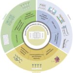 Mass Spectrometry Has Potential to Enhance Sensitivity in Single-Cell Proteomics Studies