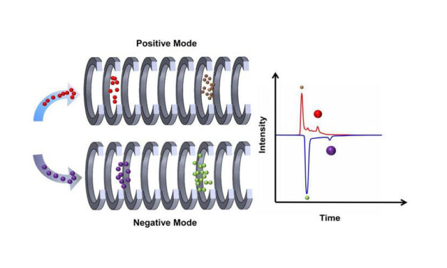 New Technology Enables Rapid Detection of TNT Metabolites in Humans