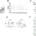 Biological Age Can be Measured Using Saliva or Blood