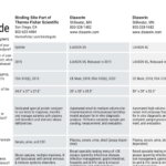 January/February 2025 Tech Guide: Immunoassay Analyzers
