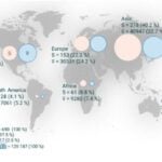 Global “Sisterhood” Aims to Understand Healthy Vaginal Microbiome