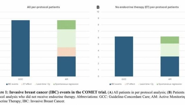 Rethinking Breast Cancer Screening