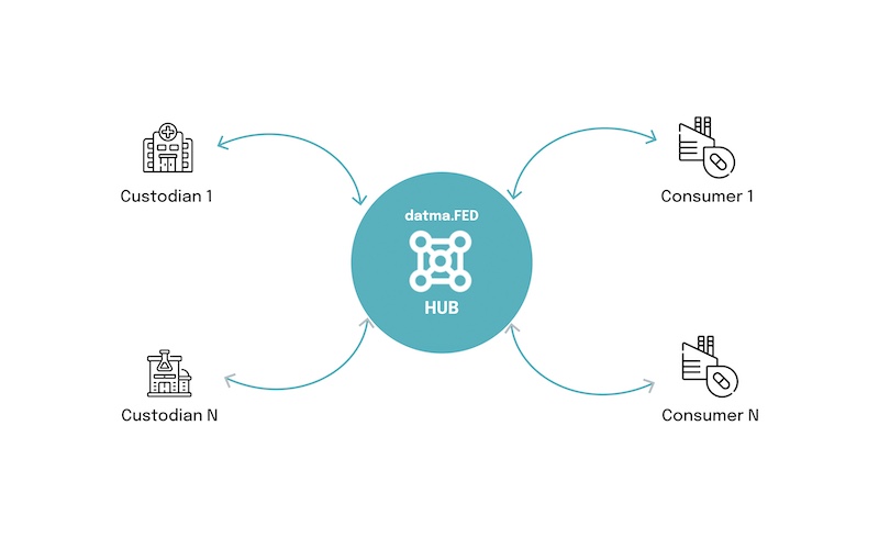 datma.FED Provides Multi-omic and Pathology Data