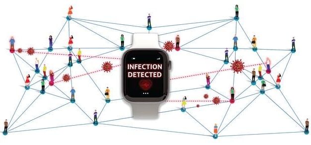 Smartwatches: Secret Weapon Against Future Pandemics