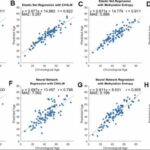 DNA Methylation Entropy Can Be Used to Track Aging