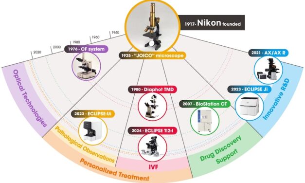 Nikon Marks 100th Anniversary of the JOICO Microscope