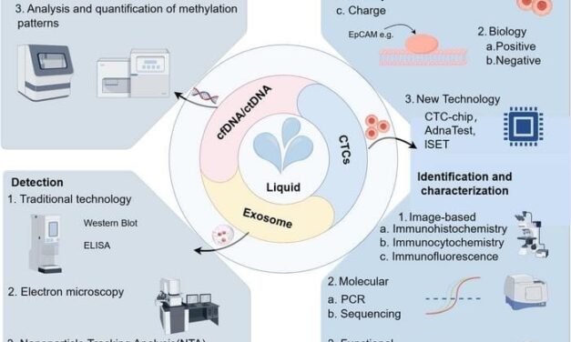 Liquid Biopsy Is an Early Cancer Screening Breakthrough Technology