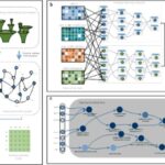 AI Model Enhances Prognostic Accuracy with Multi-Omics Integration