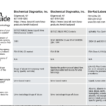 March/April 2025 CLP Tech Guide: Urinalysis and Toxicology