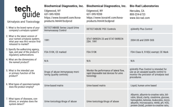 March/April 2025 CLP Tech Guide: Urinalysis and Toxicology