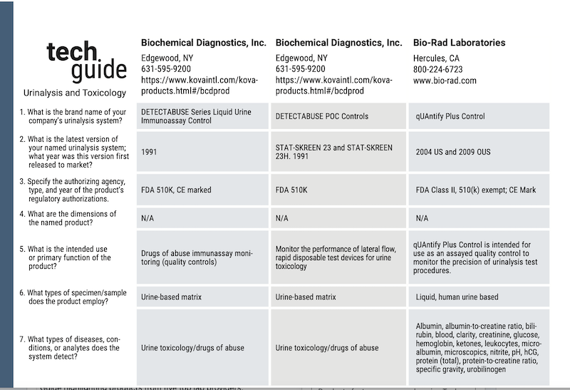 March/April 2025 CLP Tech Guide: Urinalysis and Toxicology