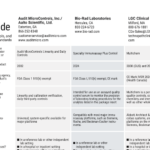 March/April 2025 Tech Guide: Calibrators and Controls