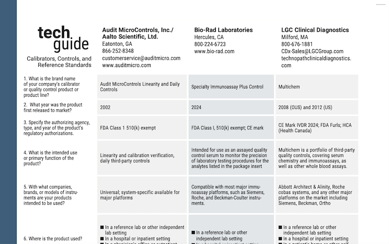 March/April 2025 Tech Guide: Calibrators and Controls
