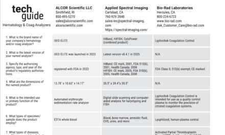 May/June 2025 CLP Tech Guide: Hematology