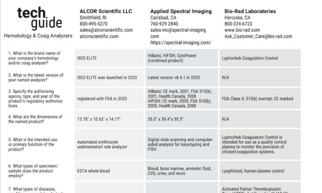 May/June 2025 CLP Tech Guide: Hematology