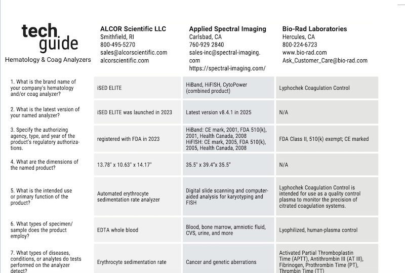 May/June 2025 CLP Tech Guide: Hematology