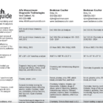 May/June 2025 Tech Guide: Clinical Chemistry