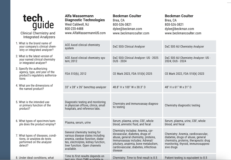 May/June 2025 Tech Guide: Clinical Chemistry