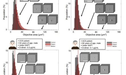 Platelet Clumping Monitoring May Open Door to Personalized Treatment