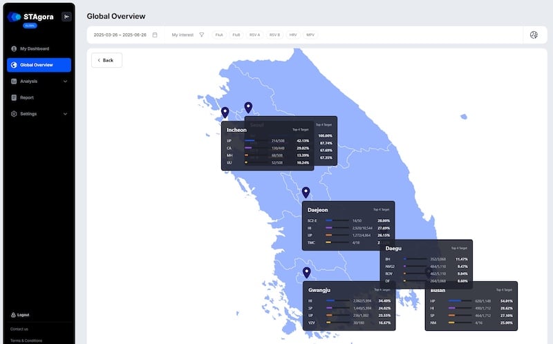 Seegene Launches STAgora for Infectious Disease Analytics