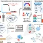 Thyroid Cancer Diagnosis Redefined with AI-Powered Biomarker