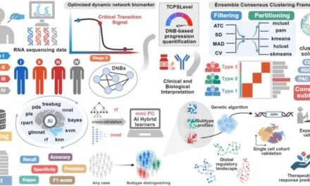 Thyroid Cancer Diagnosis Redefined with AI-Powered Biomarker