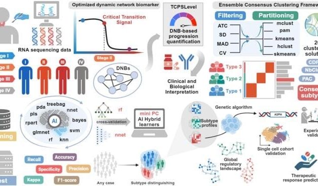 Thyroid Cancer Diagnosis Redefined with AI-Powered Biomarker