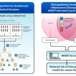 New AI Method Improves Reliability of Tools Used for Liquid Biopsy Cancer Detection