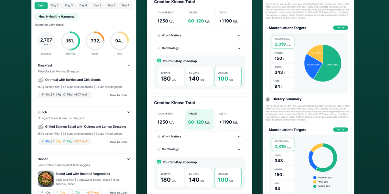 AI Platform Adds Nutrition Integration to Lab Result Interpretation