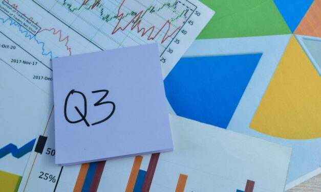 Labcorp Reports Strong Q3 Performance with 8.6% Revenue Growth