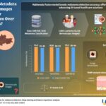 AI Model Achieves 94.5% Accuracy in Melanoma Detection Using Combined Data Sources