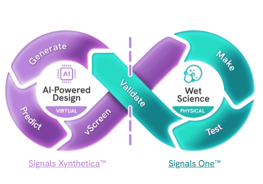 Revvity Launches AI Platform for Molecular and Materials Discovery