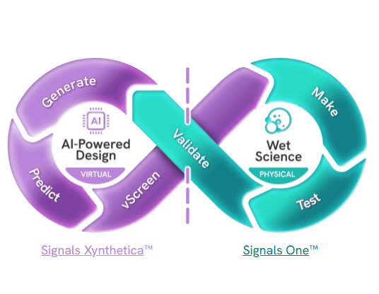 Revvity Launches AI Platform for Molecular and Materials Discovery