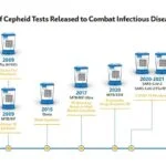CDC Selects Cepheid as National Collaborator for Rapid Diagnostic Development