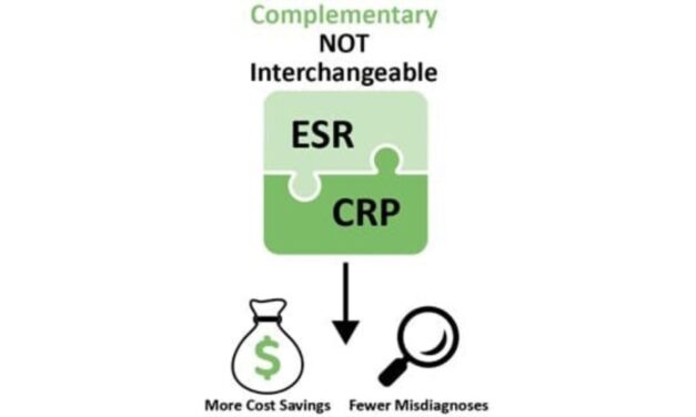 Ordering Both ESR and CRP Tests Could Save Hospitals Nearly $10 Million Per Year, Study Finds