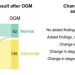 Optical Genome Mapping Catches Missed Genetic Variants in Nearly 20% of Acute Leukemia Cases