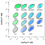 Biotium’s New Cell Barcoding Kit Allows Up to 15-Sample Multiplexing in a Single Flow Cytometry Tube