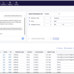 Sanford Burnham Prebys Selects New Sample Management Platform to Replace Legacy Systems