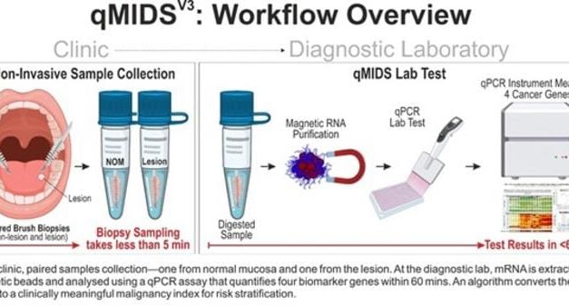 Brush Biopsy Test Detects Oral Cancer in One Hour