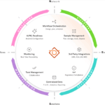 Revvity Launches AI-First Platform to Coordinate Lab Workflows from Discovery to Manufacturing